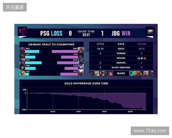 BLAST Slam S6小组赛首日结束,XG并列小组第二 BLAST Slam S6小组赛首日结束,XG并列小组第二