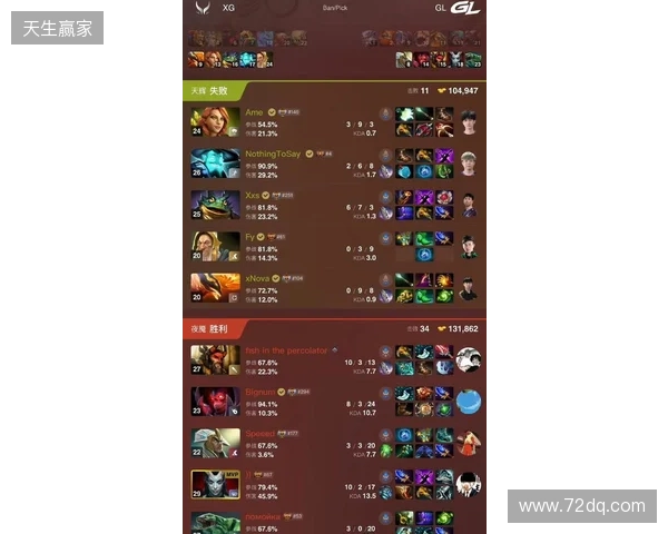 DOTA2梦幻联赛S28小组赛第四日:Liquid终结Aurora 31场不败纪录