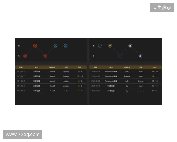 EPL S23第一阶段：实力碾压！PV 2-0 SemperFi